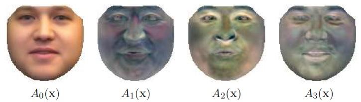 ΚΕΦΑΛΑΙΟ 3: ΜΟΝΤΕΛΑ ACTIVE APPEARANCE όπου A 0 (x) η βασ ική (ή μέσ η) εμφάνισ η και A i (x) διαφορετικές εικόνες εμφάνισ ης, που προκύπτουν από την εφαρμογή της PCA σ τις κανονικοποιημένες ως προς