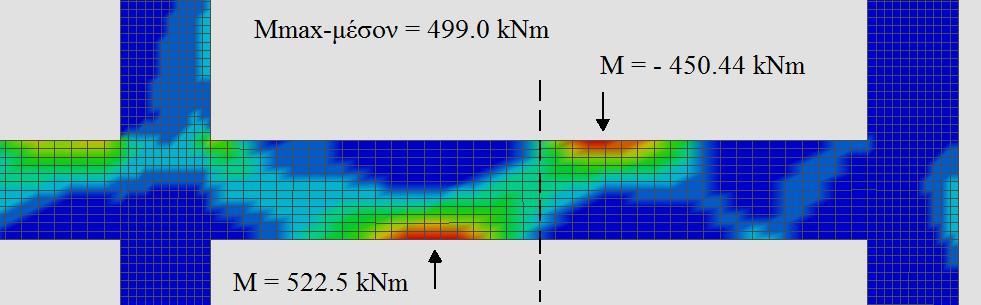 και όχι σε δοκούς των 10.0 m.