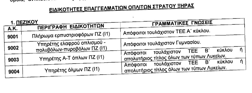 6137 ΕΦΗΜΕΡΙΣ ΤΗΣ ΚΥΒΕΡΝΗΣΕΩΣ ΤΗΣ ΕΛΛΗΝΙΚΗΣ ΔΗΜΟΚΡΑΤΙΑΣ ΤΕΥΧΟΣ ΔΕΥΤΕΡΟ Αρ. Φύλλου 501 ΑΠΟΦΑΣΕΙΣ 19 Μαρτίου 2009 Aριθμ. Φ.429.1/4/221568/Σ.