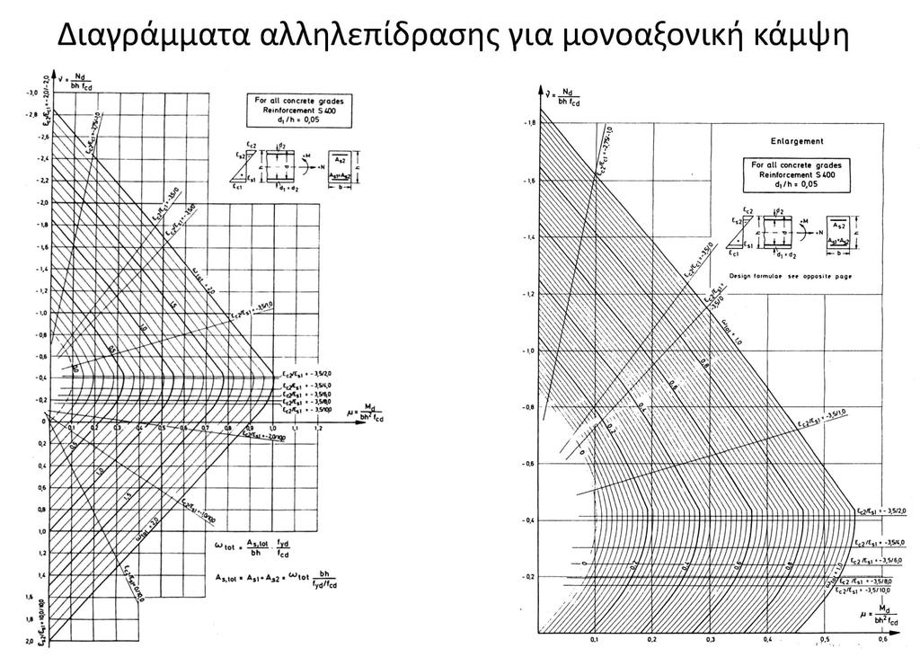 Κάμψη