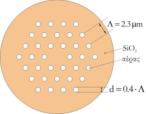 Κεφάλαιο 2 ΚΕΦΑΛΑΙΟ 2 ΙΝΕΣ ΦΩΤΟΝΙΚΟΥ ΚΡΥΣΤΑΛΛΟΥ Ο ΗΓΗΣΗΣ ΕΙΚΤΗ Στο κεφάλαιο αυτό εξετάζονται ίνες φωτονικού κρυστάλλου (PCFs) διοξειδίου του πυριτίου-αέρα (silica-air) µε κυκλικές οπές σε τριγωνικό