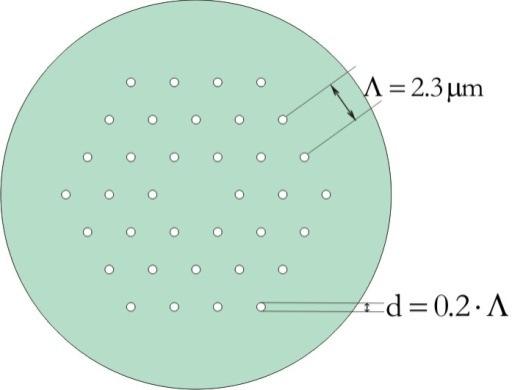 Ίνες φωτονικού κρυστάλλου οδήγησης δείκτη συνάρτηση, αυτή η εξάρτηση µπορεί να ορίζεται µόνο µέσω των λόγων αυτών των τριών παραµέτρων, α/λ και Λ/λ δηλαδή n = n ( α / λ, Λ / λ ) [4]. eff eff 2.3.