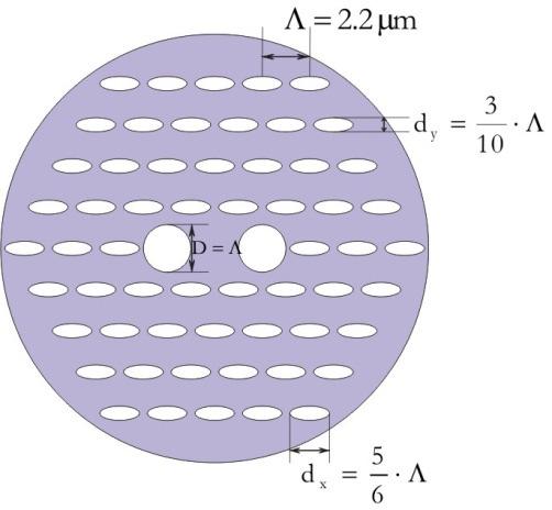 ελλειπτικές οπές κατά y και 2 οπές µεγαλύτερες. Η περίοδος πλέγµατος είναι Λ=2.2µm. Στα σχήµατα 3.2 και 3.3 απεικονίζονται οι µορφές του πεδίου (x και y πόλωσης του ρυθµού) για Λ/λ=1.