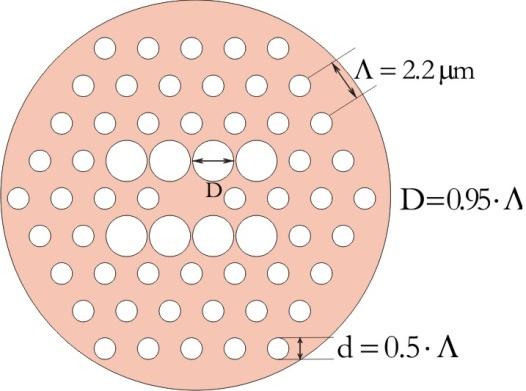 20: Σχηµατική αναπαράσταση µονόρρυθµων ινών µονής πόλωσης τεσσάρων δακτυλίων µε (α) τέσσερις οπές µεγαλύτερες και (β) οκτώ οπές µεγαλύτερες. Σχήµα 3.21: Πλήρως περιοδική δοµή κρυστάλλου.