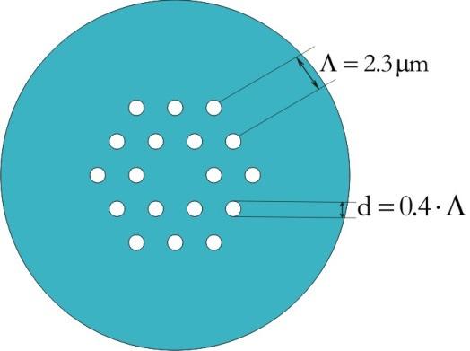 Παράµετρος διασϖοράς Σχήµα 4.15: Παράµετρος διασποράς συναρτήσει του λ για ίνες µε ίδιο κλάσµα αέρα d/λ=0.4 αλλά µεταβλητή µεγέθυνση µε τιµές από Μ=2/2.3 (µπλε καµπύλη) µέχρι Μ=2.5/2.