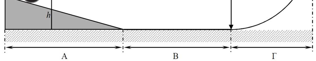 Ενδεικτική λύση ου θέματος ΘΕΜΑ ο Η διάταξη του παρακάτω σχήματος αποτελείται από μία κεκλιμένη επιφάνεια (περιοχή Α), μία οριζόντια επιφάνεια (περιοχή Β) και ένα τεταρτοκύκλιο (περιοχή Γ).