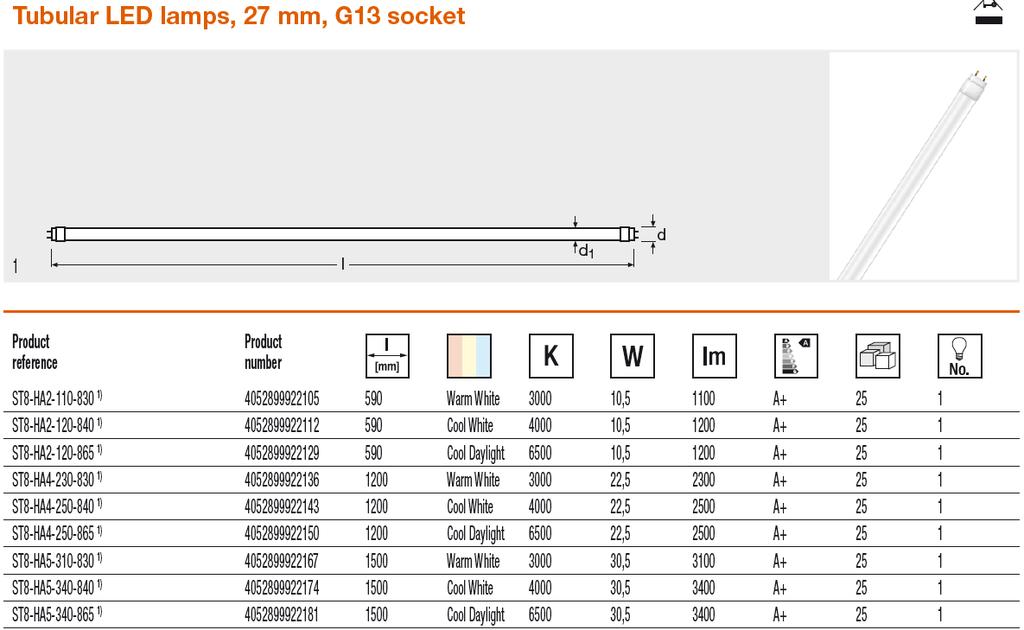 Luminous efficacy and LED (lm/w)