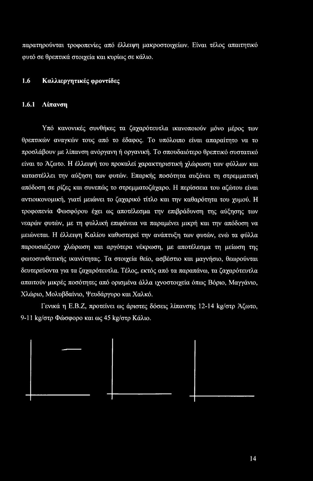 Τ υπόλιπ είναι απαραίτητ να τ πρσλάβυν με λίπανση ανόργανη ή ργανική. Τ σπυδαιότερ θρεπτικό συστατικό είναι τ Άζωτ.