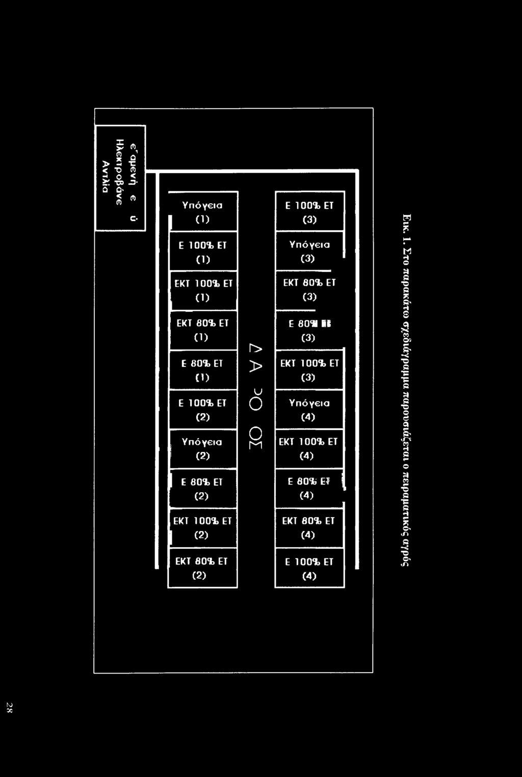 ΕΤ (4) Ε 80% ΕΤ (4) ΕΚΤ 80% ΕΤ (4) Ε 1%