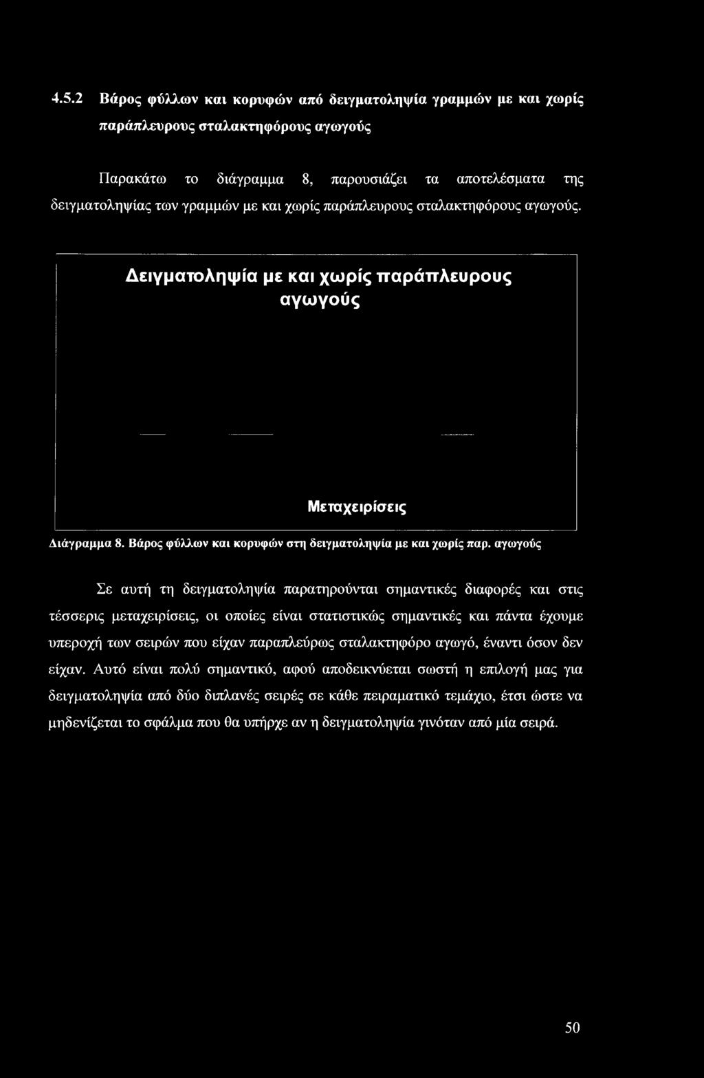 αγωγύς Σε αυτή τη δειγματληψία παρατηρύνται σημαντικές διαφρές και στις τέσσερις μεταχειρίσεις, ι πίες είναι στατιστικώς σημαντικές και πάντα έχυμε υπερχή των σειρών πυ είχαν παραπλεύρως σταλακτηφόρ