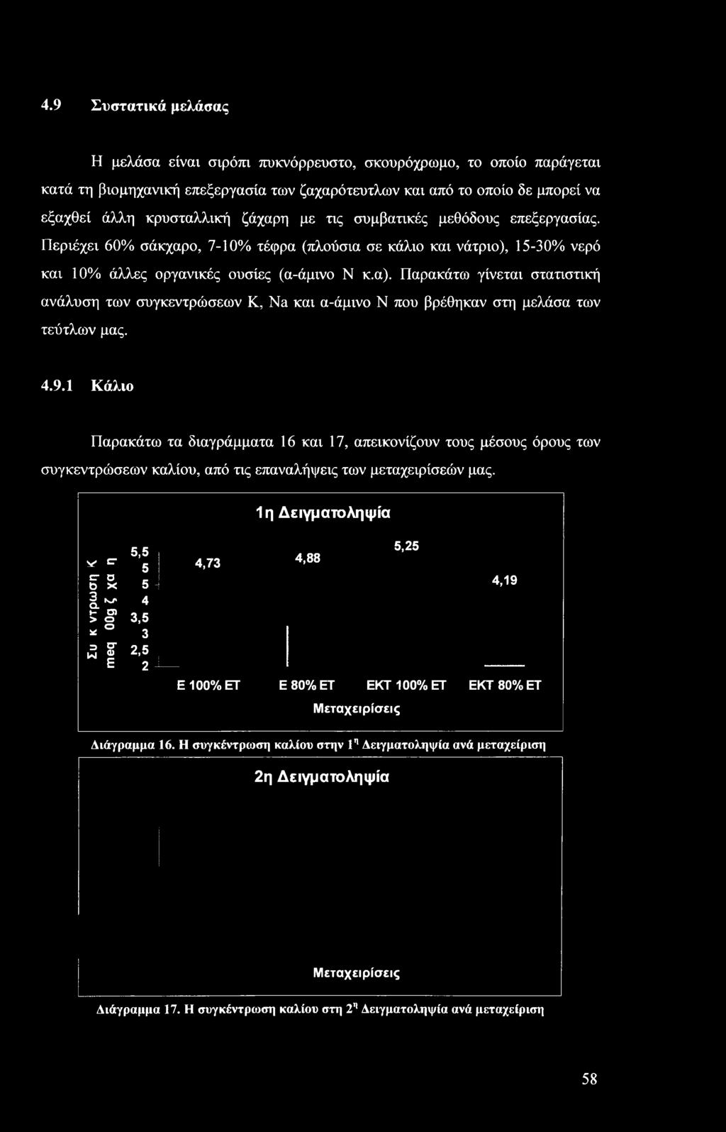 Παρακάτω γίνεται στατιστική ανάλυση των συγκεντρώσεων Κ, Na και α-άμιν Ν πυ βρέθηκαν στη μελάσα των τεύτλων μας. 4.9.