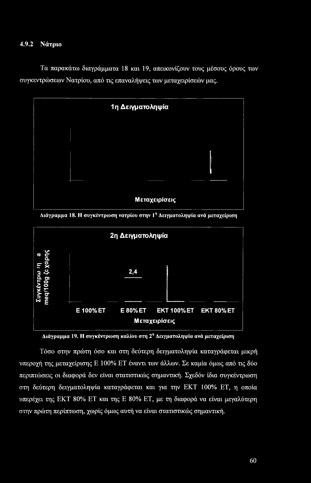 Η συγκέντρωση καλίυ στη 2η Δειγματληψία ανά μεταχείριση Τόσ στην πρώτη όσ και στη δεύτερη δειγματληψία καταγράφεται μικρή υπερχή της μεταχείρισης Ε 1% ΕΤ έναντι των άλλων.