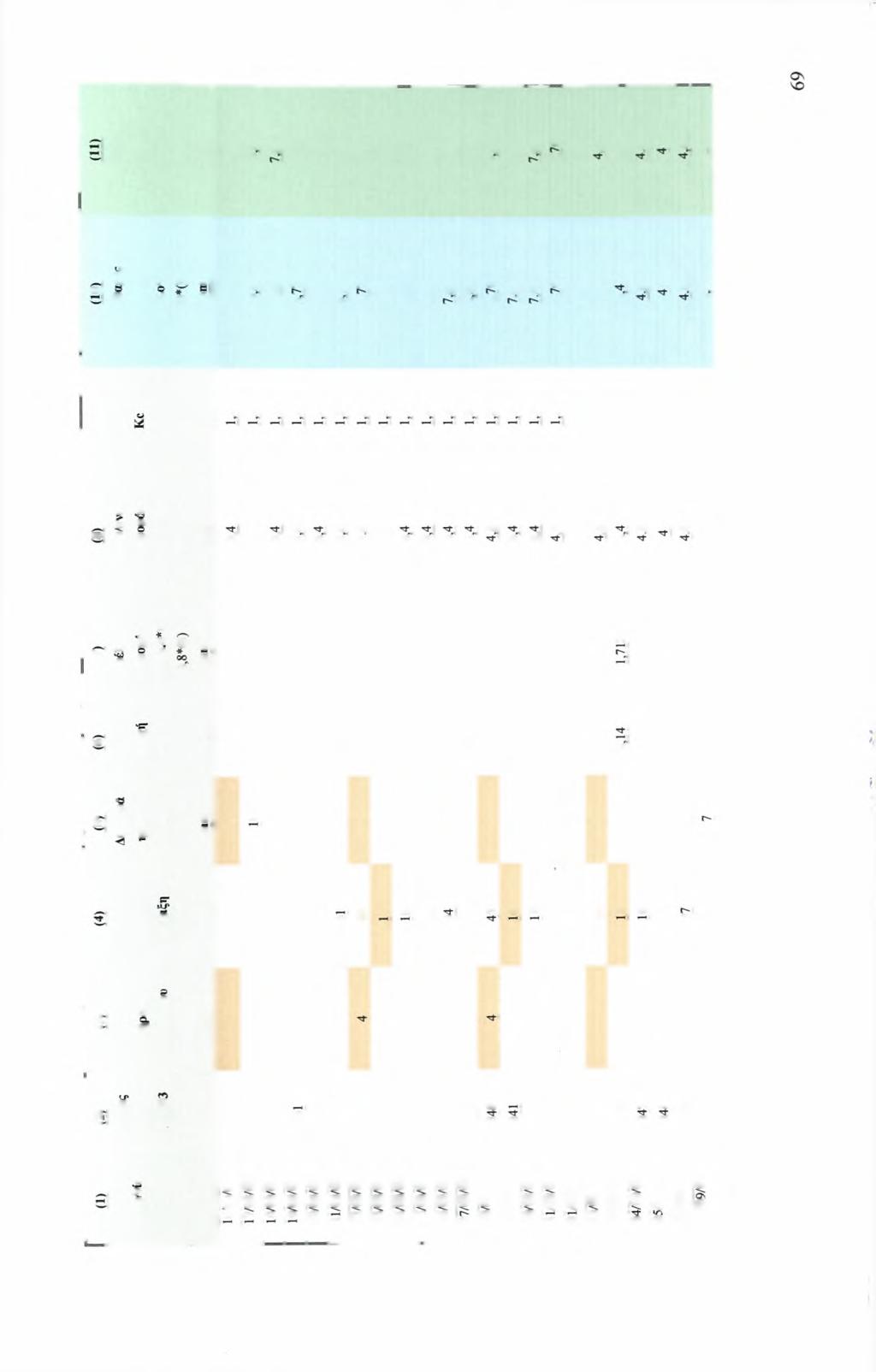 Ε ξ α τ μ / π ν ή κ α λ λ ι έ ρ γ ε ι α ς E T c = I n + i l B ( 1 0 ) + ( 7 ) m m, 6 8.