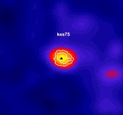 2 > Γx Shell Contribution to TeV emission : unlikely 2σ U.L of 1.