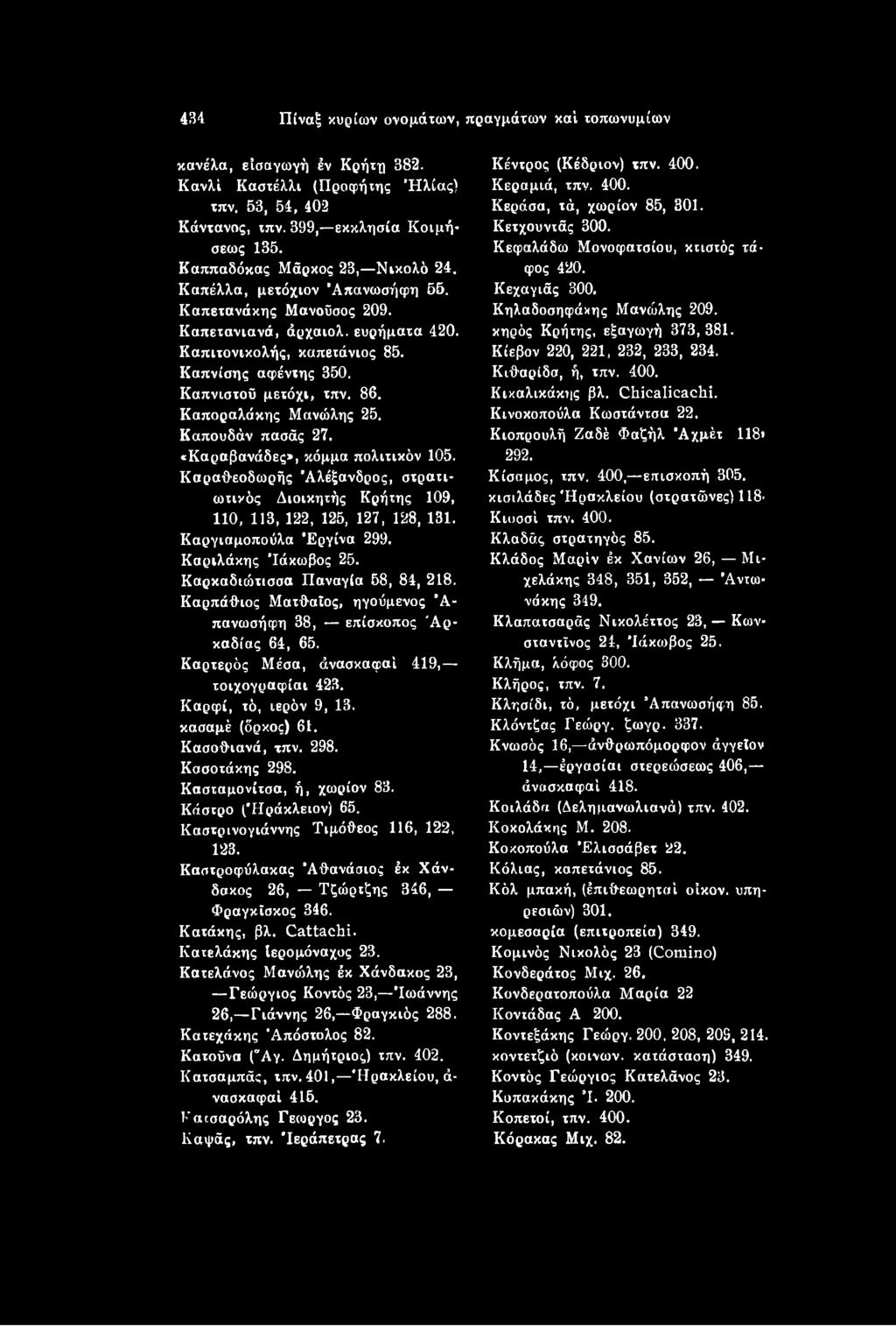 Καρτερός Μέσα, άνασκαφαΐ 419, τοιχογραφίαι 423. Καρφί, τό, ιερόν 9, 13. κασαμέ (δρκος) 61. ΚασοΟιανά, τπν. 298. Κασοτάκης 298. Κασταμονίτσα, ή, χωρίον 83. Κάστρο ( Ηράκλειον) 65.