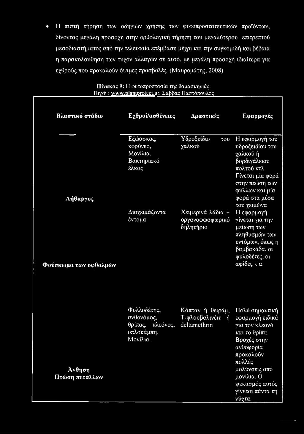 (Μαυρομάτης, 2008) Πίνακας 9: Η φυτοπροστασία της δαμασκηνιάς. Πηγή : www.plantprotect.gr.