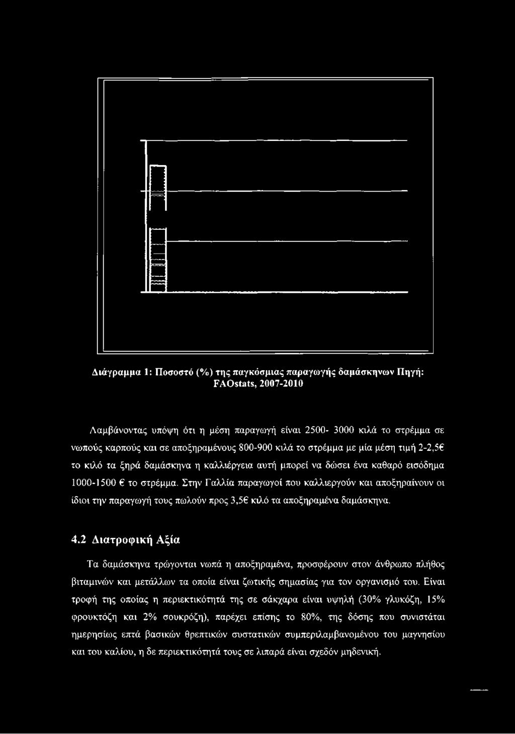 καθαρό εισόδημα 1000-1500 το στρέμμα.