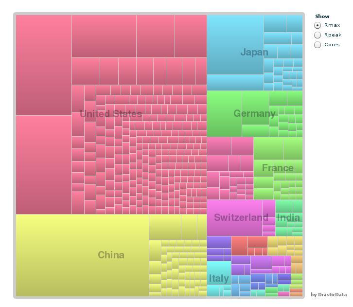 Top500: Nov 2013