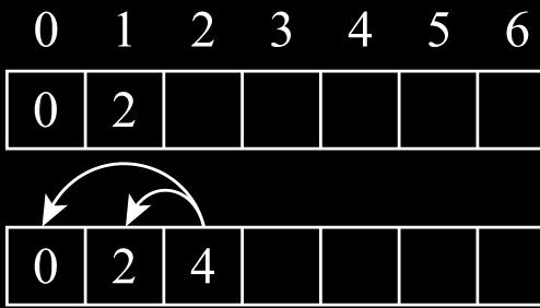 M[j] = max(w j + M[p(j)], M[j-]) M[] = max(w + M[0], M[0])= max( + 0, 0) = M[] = max(w + M[0],