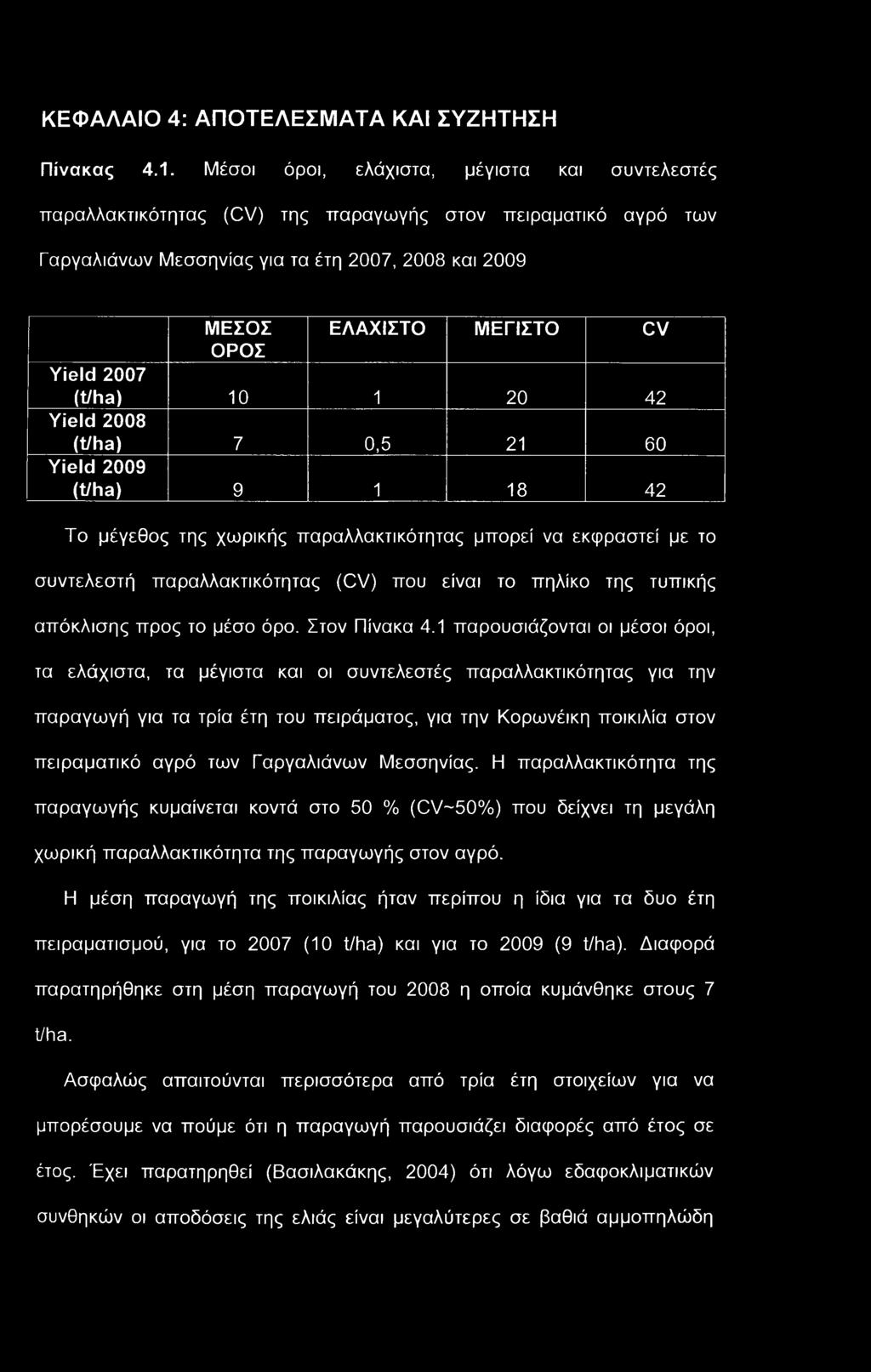 2007 (t/ha) 10 1 20 42 Yield 2008 (t/ha) 7 0,5 21 60 Yield 2009 (t/ha) 9 1 18 42 Το μέγεθος της χωρικής παραλλακτικότητας μπορεί να εκφραστεί με το συντελεστή παραλλακτικότητας (CV) που είναι το