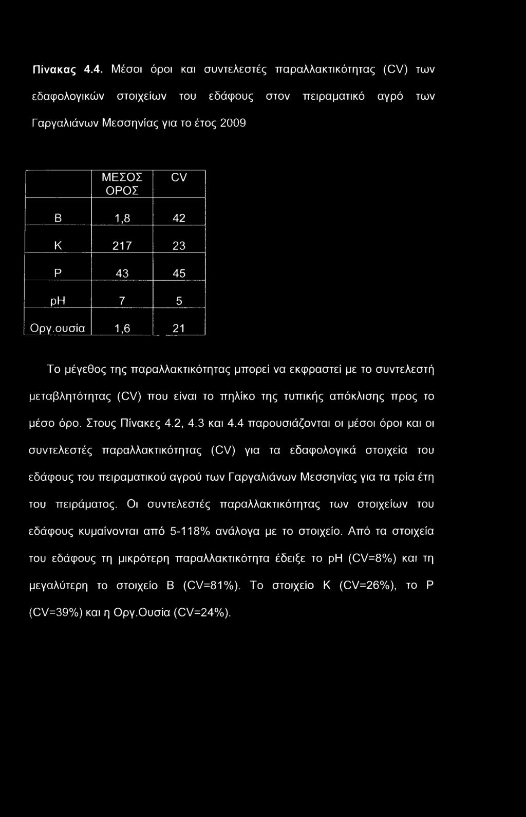 7 5 Οργ.ουσία 1,6 21 Το μέγεθος της παραλλακτικότητας μπορεί να εκφραστεί με το συντελεστή μεταβλητότητας (CV) που είναι το πηλίκο της τυπικής απόκλισης προς το μέσο όρο. Στους Πίνακες 4.2, 4.3 και 4.