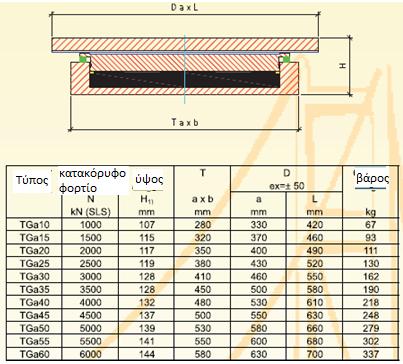 Πίνακας 4 Εφέδρανο εγκιβωτισμένου ελαστομερούς για