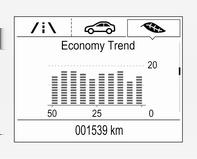 Economy Trend (Τάση οικονομίας) Εμφανίζει την ανάλυση μέσης κατανάλωσης σε απόσταση 50 χλμ. Οι γεμάτες τμηματικές ενδείξεις δείχνουν την κατανάλωση σε βήματα των 5 χλμ.