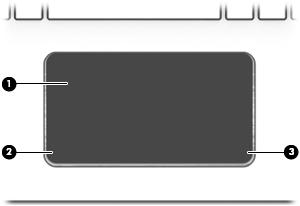 Επάνω πλευρά TouchPad Στοιχείο Περιγραφή (1) Ζώνη TouchPad Διαβάζει τις κινήσεις των δαχτύλων σας και μετακινεί τον δείκτη ή ενεργοποιεί στοιχεία στην οθόνη.