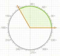 De graos a radiáns e de radiáns a graos Trigonometría De graos a radiáns: π multiplicamos por 80 O semiperímetro da semicircunferencia é π