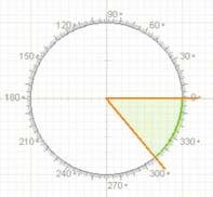 07 radiáns De radiáns a grados: multiplicamos por 80 π Se despexamos o radián resulta: radián 80/π graos ~ 7.97 graos EXERCICIOS resoltos.