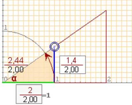 . Razóns trigonométricas Nos triángulos semellantes os ángulos son iguais e os lados homólogos son proporcionais. A razón entre os lados dun triángulo determina a súa forma.