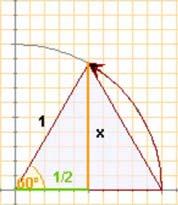 Nun triángulo equilátero os ángulos miden 60º Co Teorema de Pitágoras calcúlase a altura x Tomamos un cadrado de lado Co Teorema de Pitágoras calcúlase a diagonal Razóns de 0º, º e 60º Os ángulos de