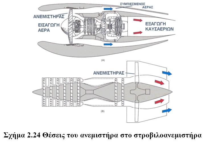 Θέσεις