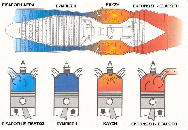 Σύγκριση