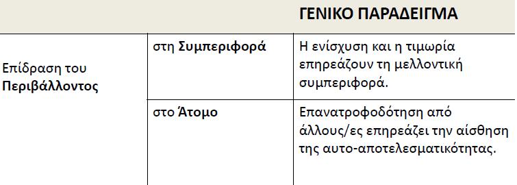 Αμοιβαίας