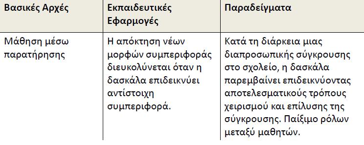 Βασικές αρχές των κοινωνικογνωστικών