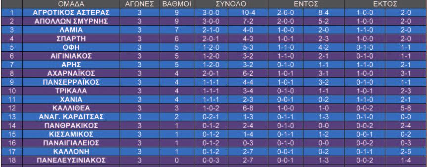 ΠΡΟHΓΟΥΜΕΝΕΣ ΑΓΩΝΙΣΤΙΚΕΣ (2η - 3η) Στα πλαίσια της 2 ης αγωνιστικής η ομάδα μας υποδέχτηκε στο Δ.Α.Κ. Λαμίας (παρουσία 1700 περίπου θεατών) τον Κισσαμικό.