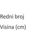 PRIMERR 5. Date su vrednosti Hgb (g/l) u krvi 5 bolesnika: 14, 131, 15, 137, 148. Odrediti medijanu.