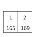 mmed = n + 1 10 + 1 = = 5,5 Med 174 + 175 = = 174,5 Medijana telesne visine 10 osoba iznosi 174, 5cm. Postupak izračunavanja medijane grupisanih podataka: 1.