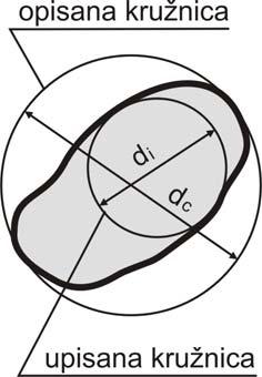 Nakon toga potrebno je izmeriti sve poluprečnike tako upisanih krugova ( r 1 do r N ). Potom se u konturu poprečnog preseka ucrtava najveći upisani krug, čiji se poluprečnik - R takođe izmeri.
