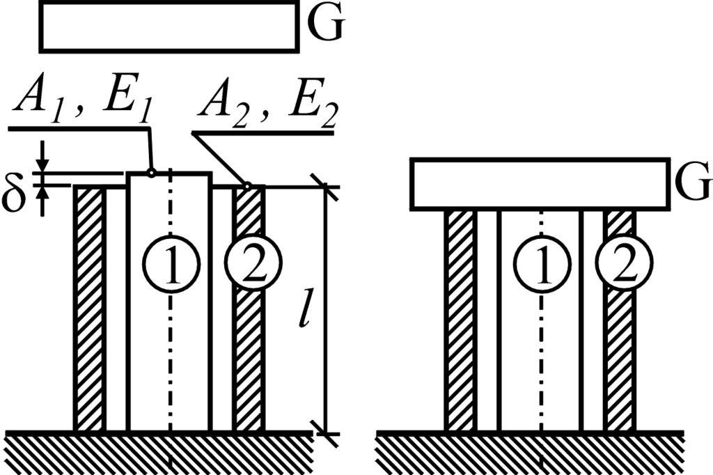 Primer 8 Centrični eastični štapovi i centrično su pritisnuti krutom počom težine G Štap je duži od štapa za δ, koje je maa veičina Odrediti napone u štapovima?
