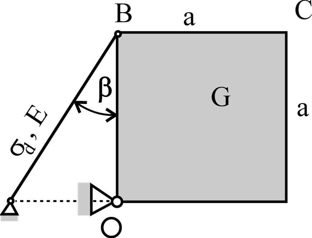 Primer 4 Homogena kvadratna kruta poča težine G može da se obrće oko nepokretnog zgoba O Nju održava u ravnoteži aki eastični štap, modua eastičnosti E i dozvojenog napona d, kao što je na sici