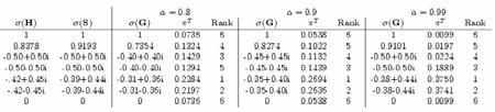 λιγότερο σηµαντική είναι η εξής (4 5 6 3 2 1 7) Ας κάνουµε καισ αυτό το παράδειγµα την ίδια αλλαγή στο γράφηµα