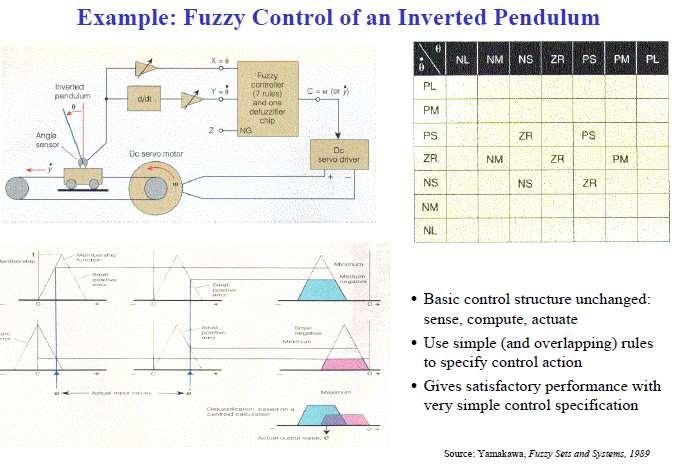 Από: Controls Primer Fall