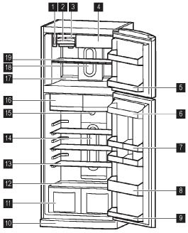 1) Cutie termostat pentru congelator 2) Cutie gheata 3) Tava de gheata 4) Compartiment de racire rapida 5) Sertar congelator 6) Suport partea superioara 7) Sertar oua 8) Sertar pentru sticle 9)