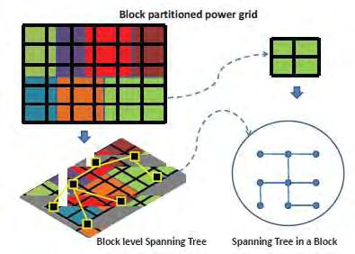 4. Υπολογίζουμε το maximum spanning tree του block-level γράφου. 5. Κάθε εικονική ακμή στο υπολογισμένο maximun spanning tree την αντικαθιστούμε με την μεγαλύτερου βάρους ακμή του αρχικού γράφου. 6.