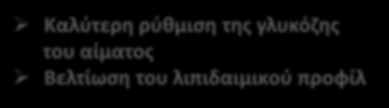 Βελτίωση του λιπιδαιμικoύ προφίλ Μειώνει την πιθανότητα εμφάνισης