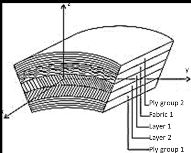 ε x { ε y } = γ xy S 11