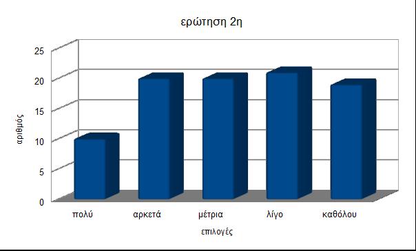 Ερώτηση 2 η.