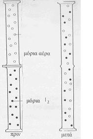 Πείραμα 3 Ο καθηγητής σας θα πάρει δυο ειδικά δοχεία αερίων. Στο ένα από αυτά θα ρίξει μερικές σταγόνες ιωδίου και θα θερμάνει ελαφρώς το δοχείο εξωτερικά.